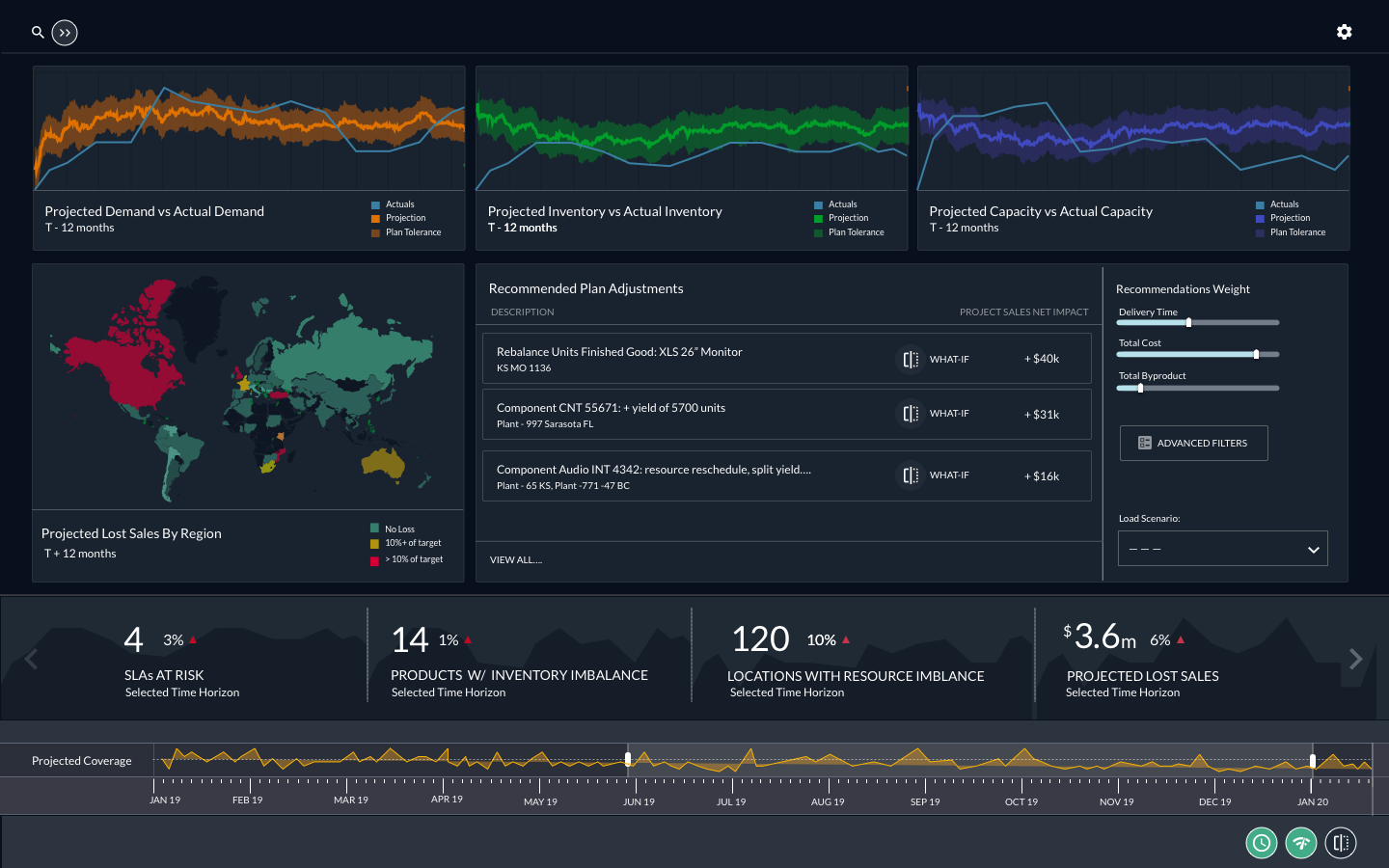 Machine learning visualization